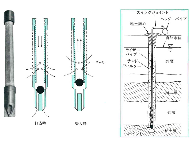 ウエルポイント工法とは